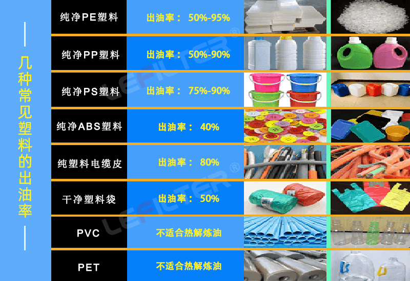 塑料熱解油可以做成綠色航空煤油（SAF）嗎？