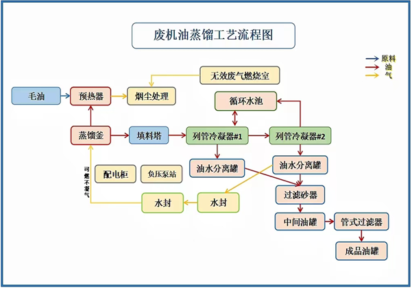 蒸餾設(shè)備是怎么運(yùn)行的