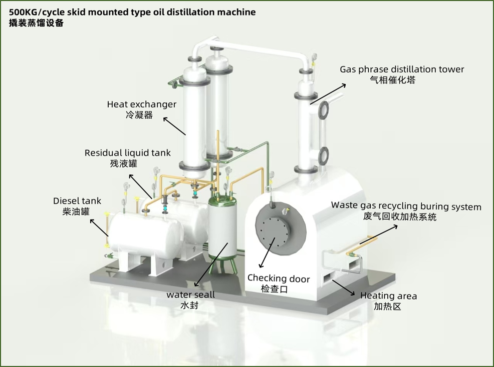 撬裝式蒸餾實(shí)驗(yàn)