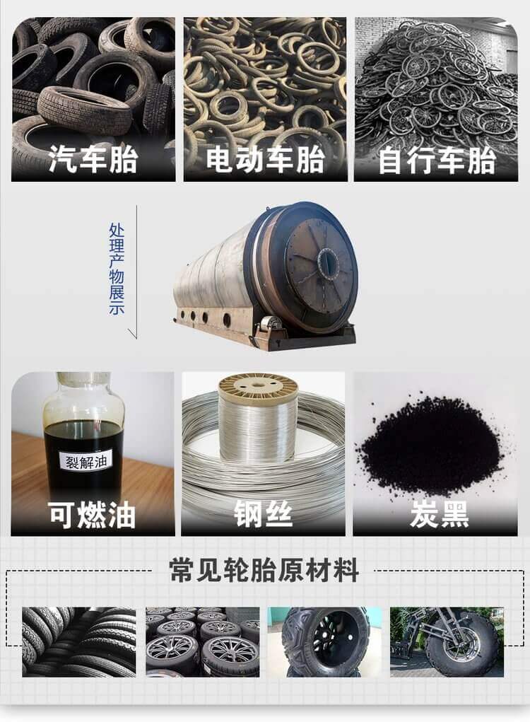 廢輪胎橡膠煉油設備