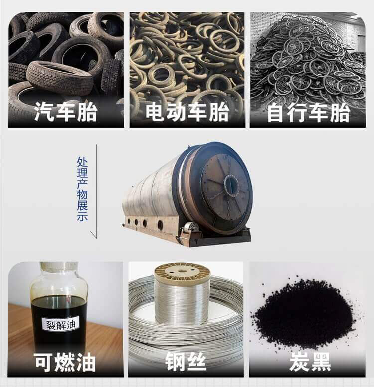 廢舊輪胎熱裂解產物