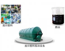 廢塑料煉油釜式設(shè)備是如何煉油