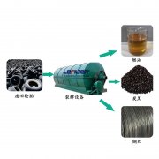 廢輪胎煉油行業2018年利潤前景怎么樣？